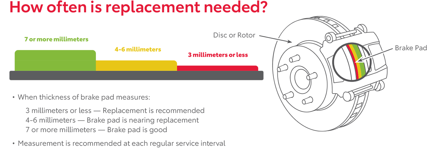 How Often Is Replacement Needed | Jim Shorkey Toyota in Pittsburgh PA