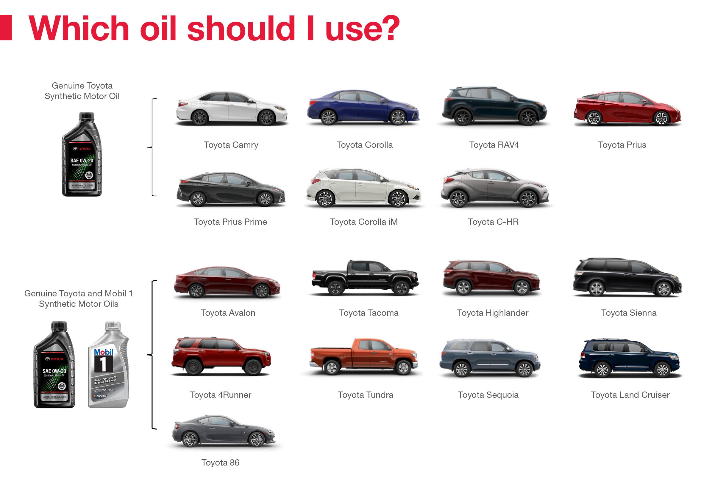 Which Oil Should I Use | Jim Shorkey Toyota in Pittsburgh PA